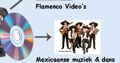 mexicaanse muziek